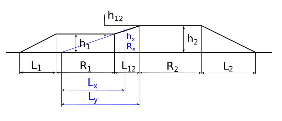 Pilhøydediagram for kombinasjonskurve med blå.svg